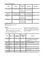 Preview for 21 page of Zanussi ZKK47901XK User Manual