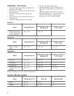 Preview for 22 page of Zanussi ZKK47901XK User Manual