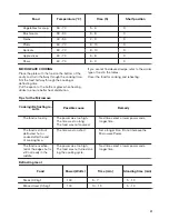 Preview for 23 page of Zanussi ZKK47901XK User Manual