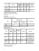 Preview for 26 page of Zanussi ZKK47901XK User Manual