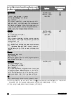 Preview for 36 page of Zanussi ZKN 7124 User Manual