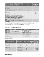 Preview for 11 page of Zanussi ZKN 7147 J User Manual