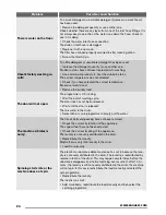 Preview for 24 page of Zanussi ZKN 7147 J User Manual