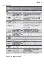 Предварительный просмотр 11 страницы Zanussi ZKN71246 User Manual