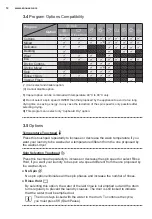 Предварительный просмотр 12 страницы Zanussi ZKN71246 User Manual