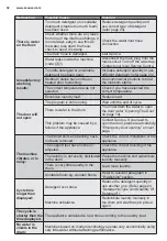 Предварительный просмотр 32 страницы Zanussi ZKN71246 User Manual