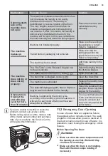 Предварительный просмотр 33 страницы Zanussi ZKN71246 User Manual