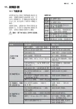 Предварительный просмотр 69 страницы Zanussi ZKN71246 User Manual