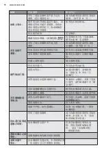 Предварительный просмотр 70 страницы Zanussi ZKN71246 User Manual