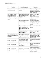 Preview for 15 page of Zanussi ZKT 641 F Installation And Operating Instructions Manual