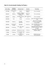 Preview for 20 page of Zanussi ZKT 650 D Installation And Operating Instructions Manual