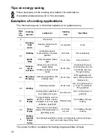 Preview for 18 page of Zanussi ZKT 651 DX Installation And Operating Instructions Manual