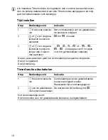 Preview for 12 page of Zanussi ZKT 652 DX Installation And Operating Instructions Manual