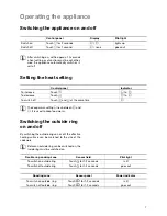 Preview for 7 page of Zanussi ZKT 663 LX Installation And Operating Instructions Manual