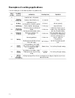 Preview for 14 page of Zanussi ZKT 663 LX Installation And Operating Instructions Manual