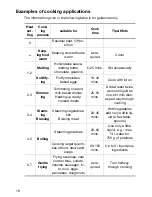 Preview for 16 page of Zanussi ZKT 863 LX Installation And Operating Instructions Manual