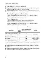 Preview for 18 page of Zanussi ZKT 863 LX Installation And Operating Instructions Manual