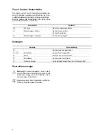 Preview for 6 page of Zanussi ZKT621LN Installation And Operating Instructions Manual