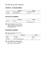 Preview for 7 page of Zanussi ZKT621LN Installation And Operating Instructions Manual