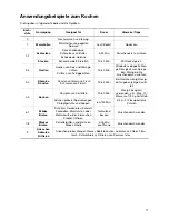 Preview for 11 page of Zanussi ZKT621LN Installation And Operating Instructions Manual