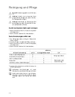 Preview for 12 page of Zanussi ZKT621LN Installation And Operating Instructions Manual