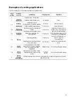 Preview for 27 page of Zanussi ZKT621LN Installation And Operating Instructions Manual