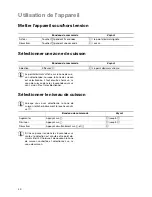 Preview for 40 page of Zanussi ZKT621LN Installation And Operating Instructions Manual