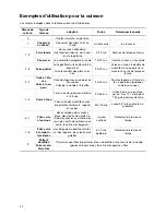 Preview for 44 page of Zanussi ZKT621LN Installation And Operating Instructions Manual