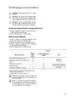 Preview for 45 page of Zanussi ZKT621LN Installation And Operating Instructions Manual