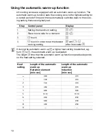 Preview for 10 page of Zanussi ZKT631DX Installation And Operating Instructions Manual