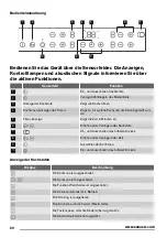 Предварительный просмотр 20 страницы Zanussi ZKT663LX User Manual