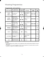 Предварительный просмотр 18 страницы Zanussi ZKU 100 Instruction Booklet