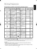 Предварительный просмотр 19 страницы Zanussi ZKU 100 Instruction Booklet