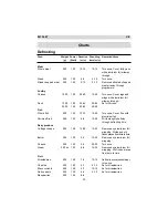 Preview for 20 page of Zanussi ZM 24ST Instruction Manual