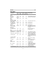 Preview for 21 page of Zanussi ZM 24ST Instruction Manual