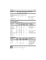 Preview for 22 page of Zanussi ZM 24ST Instruction Manual