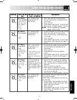 Предварительный просмотр 17 страницы Zanussi ZM175ST Instruction Booklet