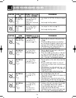 Предварительный просмотр 18 страницы Zanussi ZM175ST Instruction Booklet