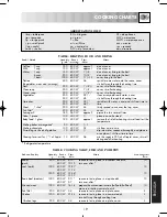 Предварительный просмотр 21 страницы Zanussi ZM175ST Instruction Booklet