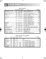 Предварительный просмотр 22 страницы Zanussi ZM175ST Instruction Booklet