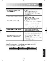 Предварительный просмотр 29 страницы Zanussi ZM175ST Instruction Booklet