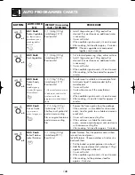 Предварительный просмотр 17 страницы Zanussi ZM176 Instruction Booklet