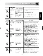 Предварительный просмотр 18 страницы Zanussi ZM176 Instruction Booklet