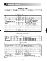 Предварительный просмотр 21 страницы Zanussi ZM176 Instruction Booklet