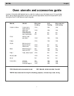 Предварительный просмотр 7 страницы Zanussi ZM17MG User Manual