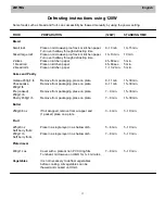 Предварительный просмотр 13 страницы Zanussi ZM17MG User Manual