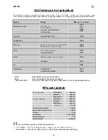 Preview for 18 page of Zanussi ZM17ML User Manual