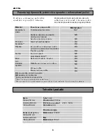 Preview for 58 page of Zanussi ZM17ML User Manual