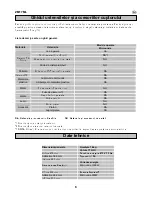 Preview for 82 page of Zanussi ZM17ML User Manual