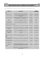 Preview for 87 page of Zanussi ZM17ML User Manual